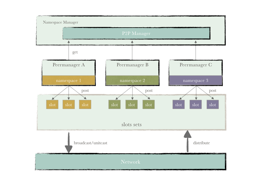 p2p_architecture.001