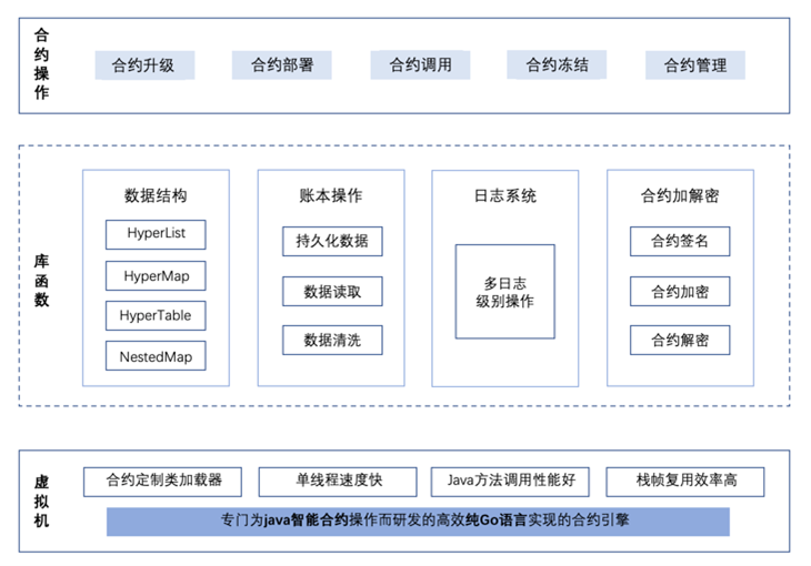 _images/HVM_Architecture.png
