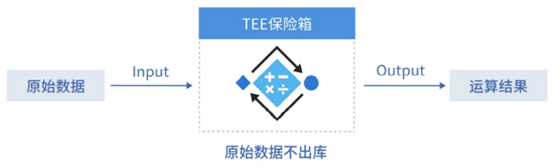 _images/TEE.png