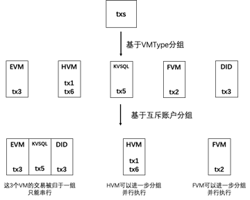_images/transaction_pre_group.png